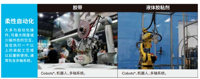 自动化贴胶方案为电动车龙头大厂解决组装难题